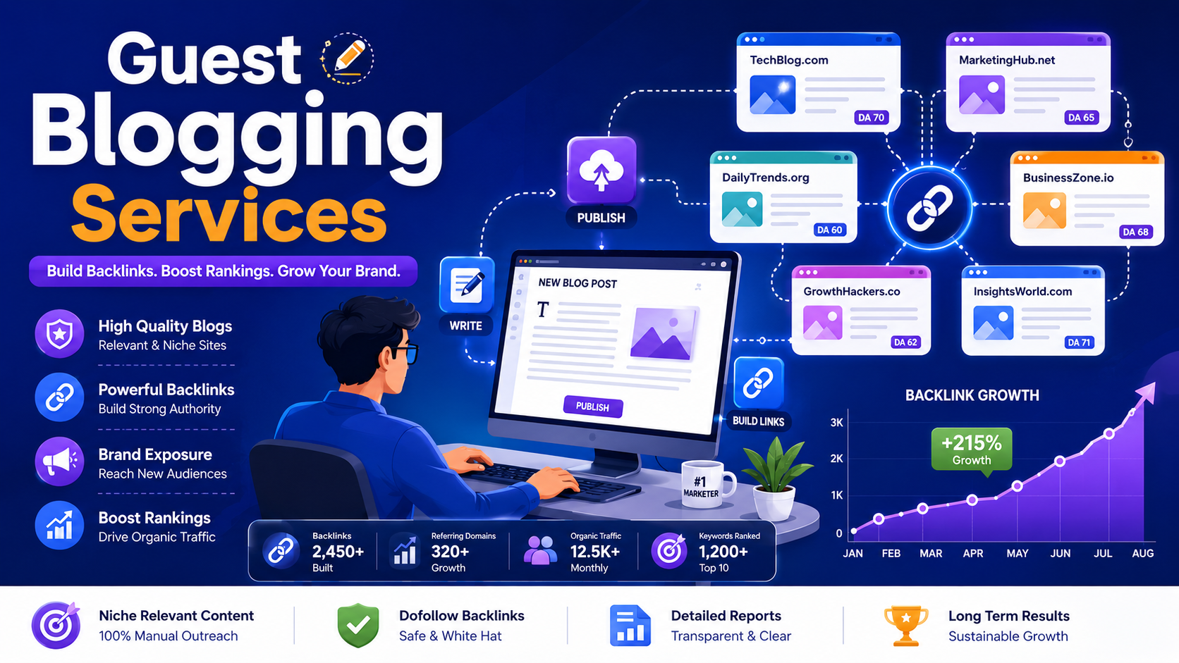 Guest Blogging Services: The Simple Way to Grow Your Website